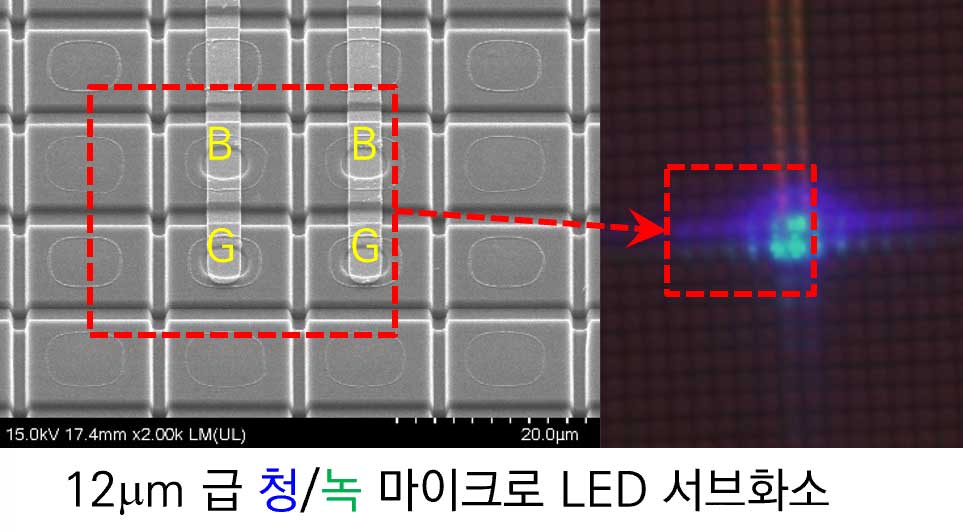 12mm 급 청/녹 마이크로 LED 서브화소