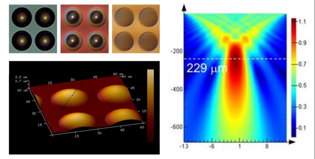12㎛ 급 청/녹 마이크로 LED 서브화소