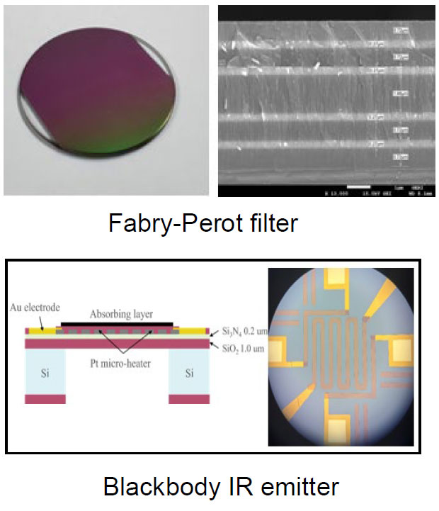 Fabry-Perot filter Blackbody IR emitter
