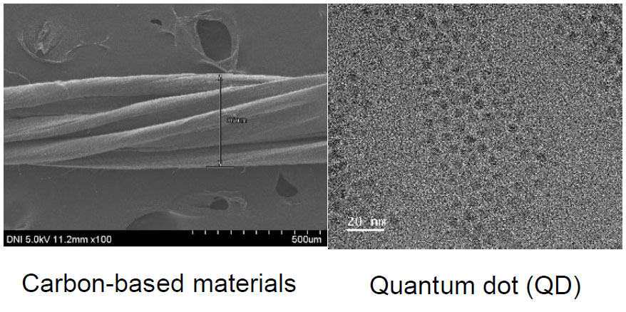 Carbon-based materials, Quantum dot (QD)