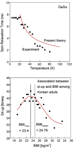 주관심 분야 및 연구내용